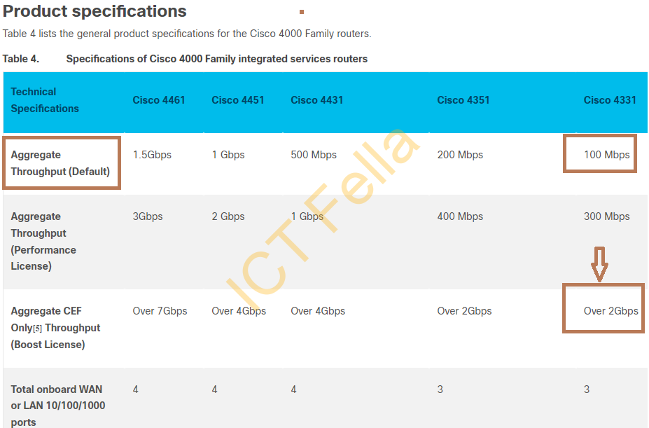 Router Throughput Vs Bandwidth at Viola Lynch blog