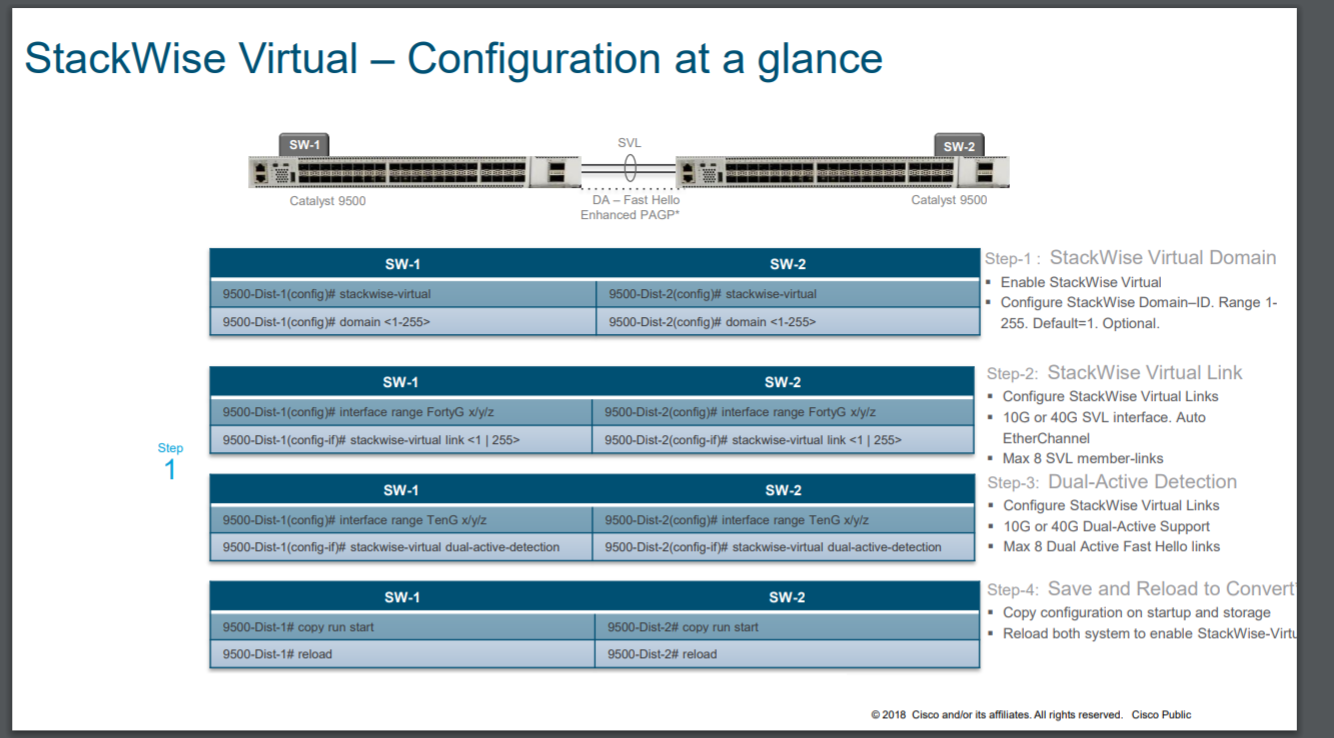 stackwise-virtual-configuration-example