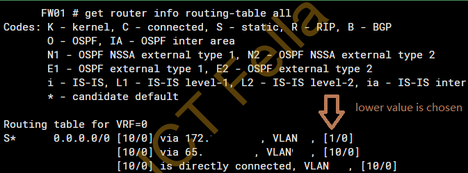 fortigate static route with rest api and python-2026 -... How to Fix Starlink Static Route issue in FortiGate Firewall - ICT Fella